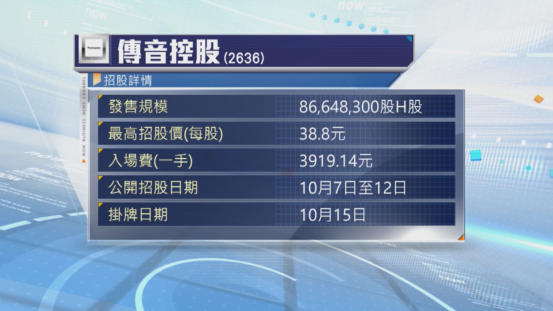 傳音控股首日招股　一手入場費約3919元