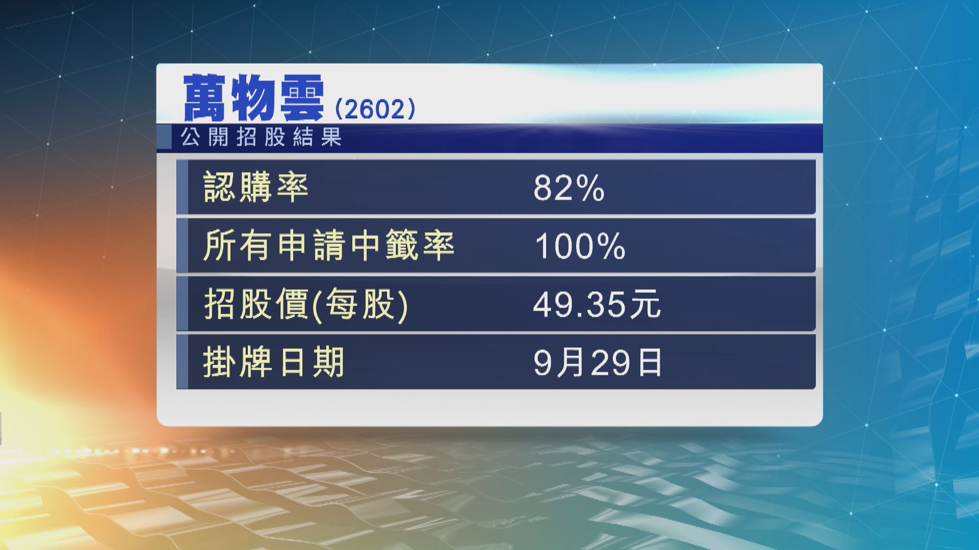 兩隻於周四掛牌新股　公開招股未獲足額認購