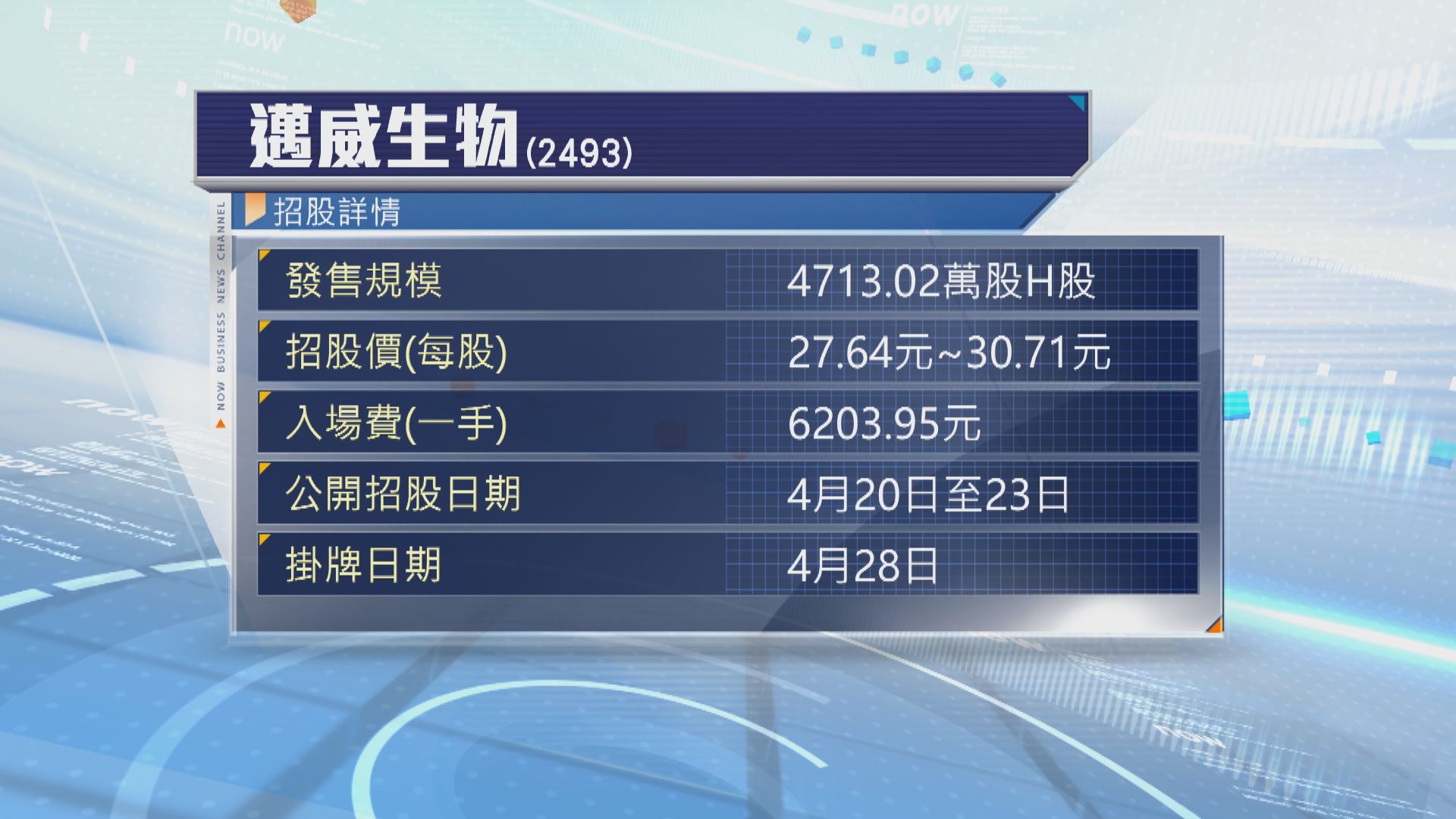 兩隻新股邁威生物、曦智科技開始招股
