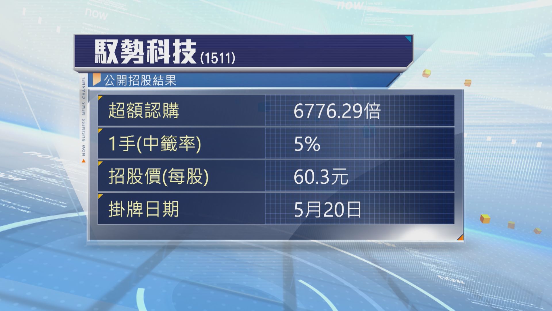 馭勢科技招股超購約6776倍