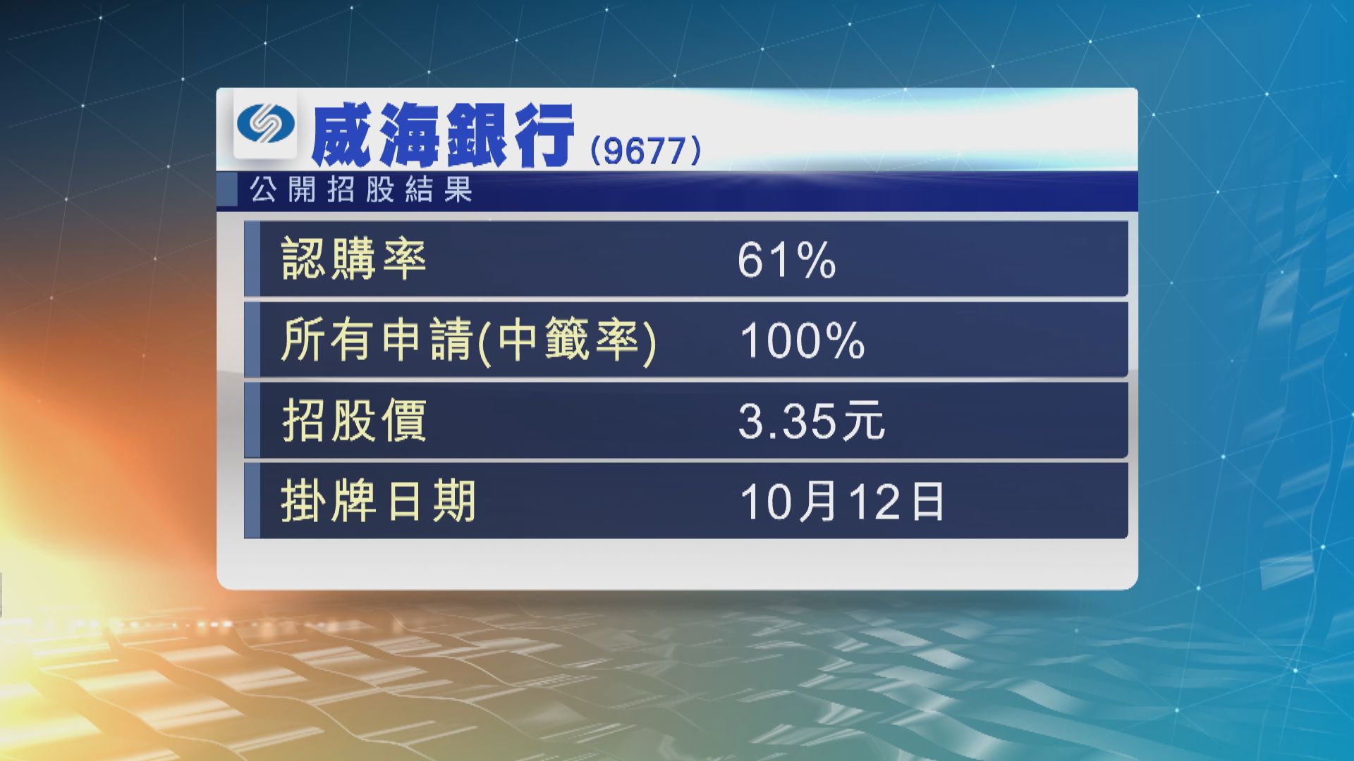 威海銀行公開招股未獲足額認購