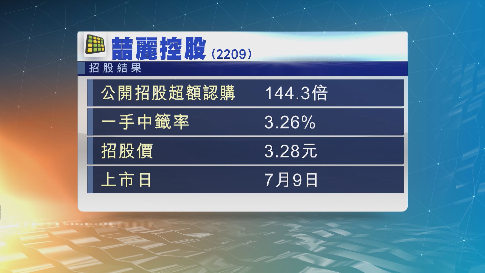 喆麗控股公開招股　一手中籤率只有3%