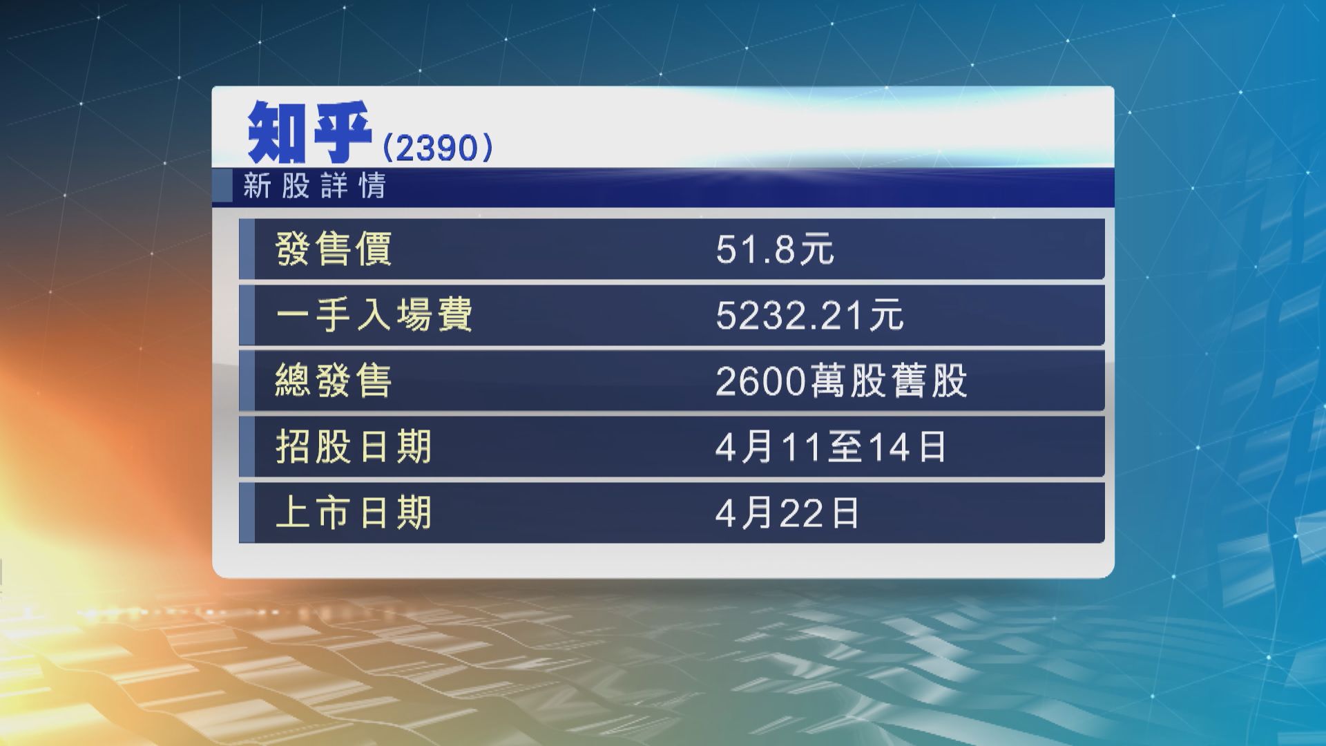 【新股招股】知乎首日招股　每手入場費約5232元