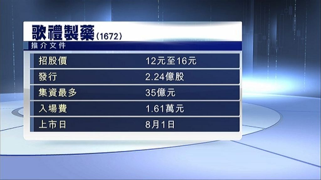 【無收入生科首股】歌禮招股入場費1.61萬