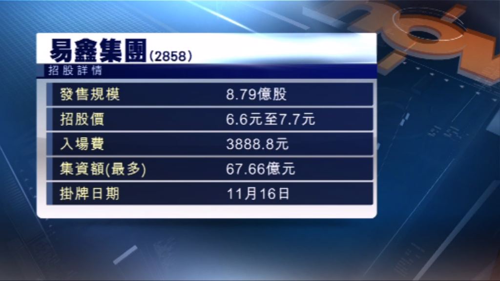 易鑫集團首日公開招股　入場費約3890元