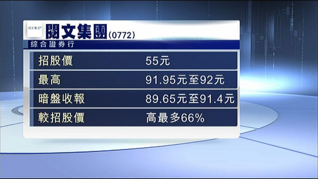 【追唔追？】閱文暗盤曾炒高67%