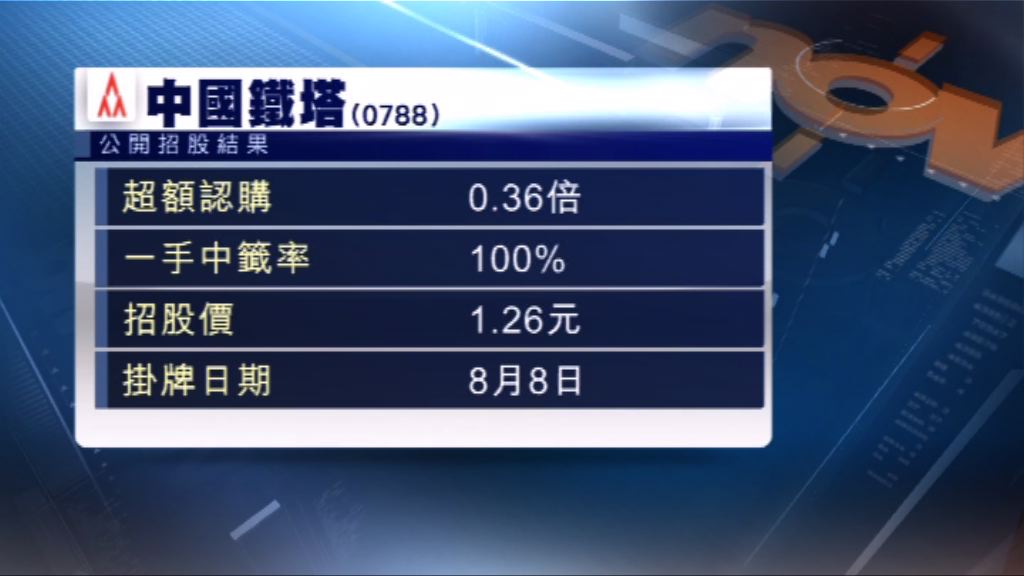 中國鐵塔公司獲輕微超額認購