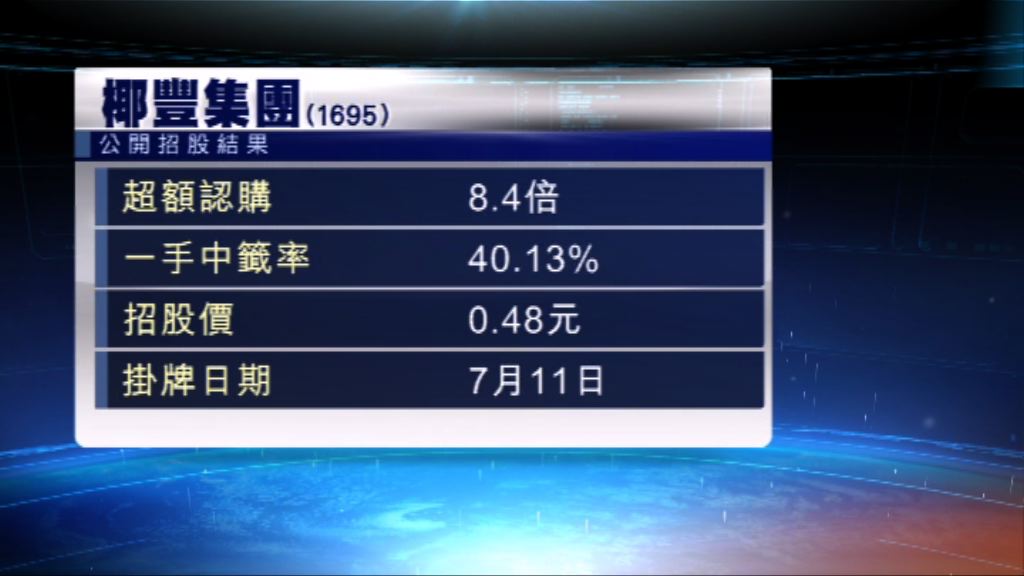兩新股招股均超額認購