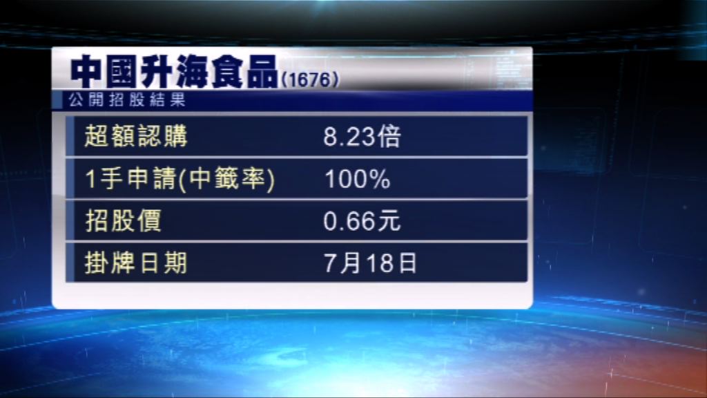 三新股公布公開招股結果