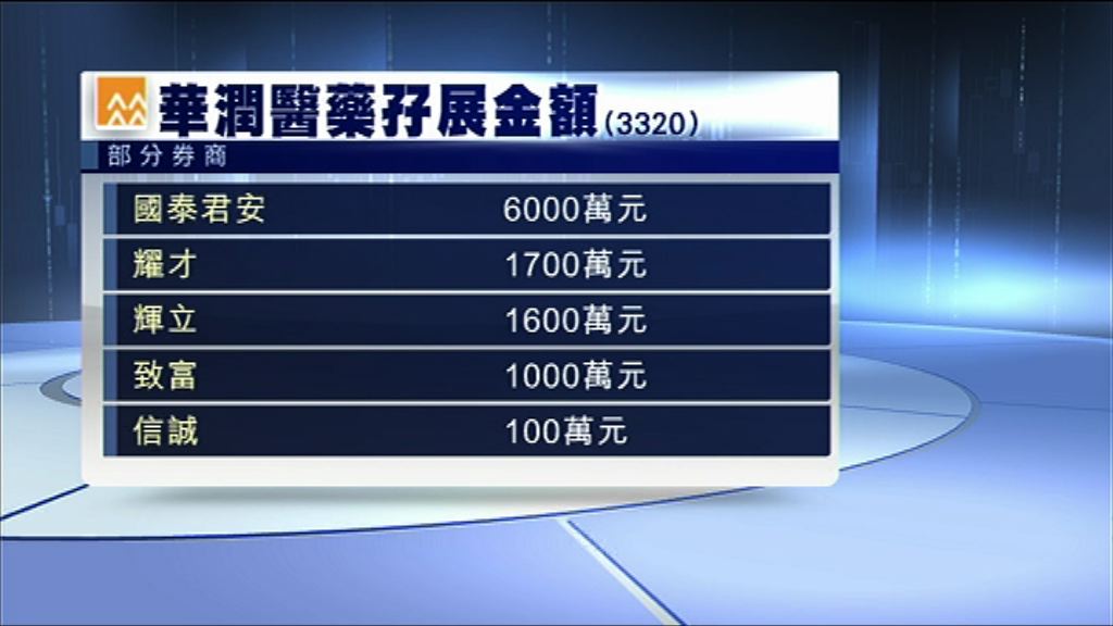 【反應冷淡】潤藥首日孖展佔集資額不足1%