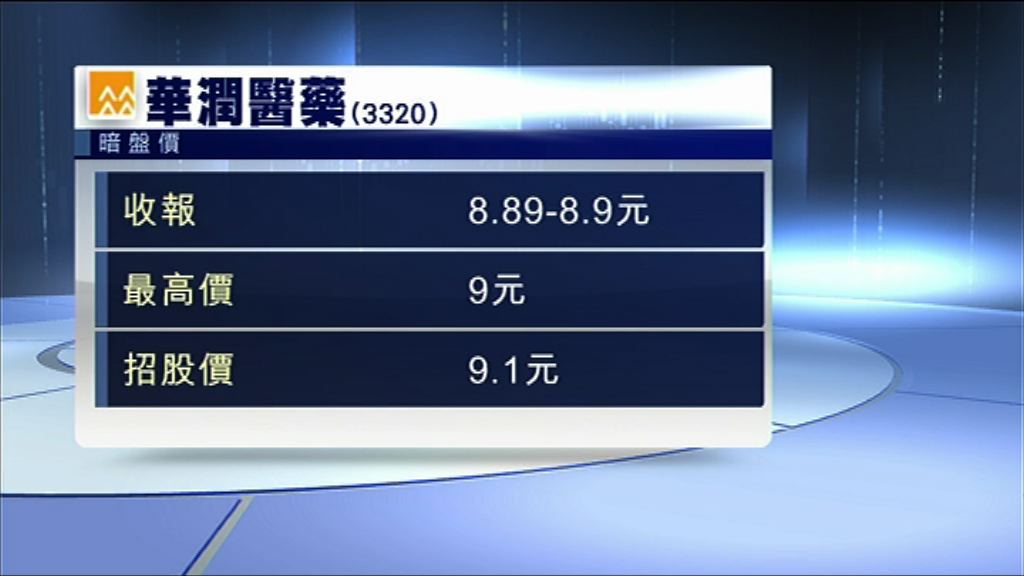 【明日掛牌】潤藥暗盤「潛水」