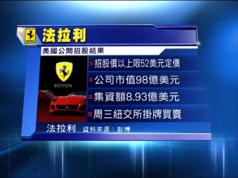 法拉利招股價以每股52美元上限定價