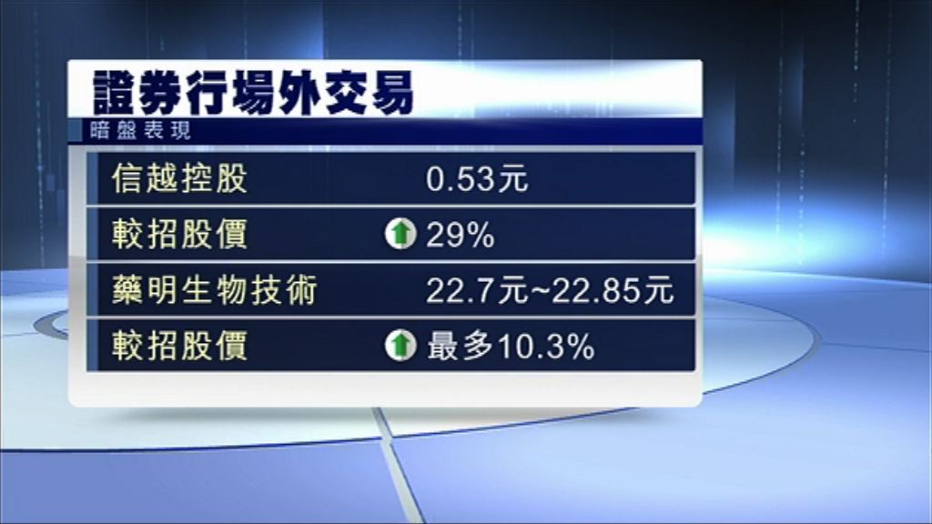 【明日掛牌】信越、藥明生物技術暗盤價造好