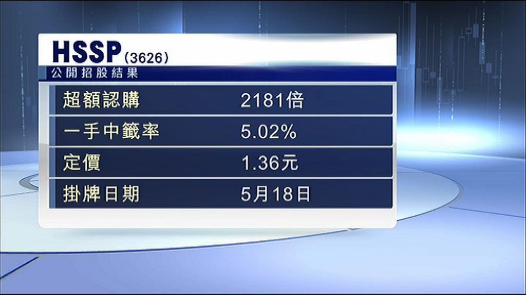【明日首掛】HSSP勢炒上　高追易中伏