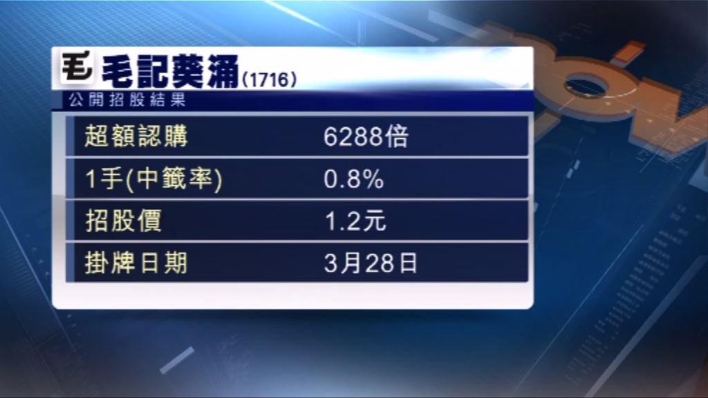 毛記葵涌成新股「超購王」