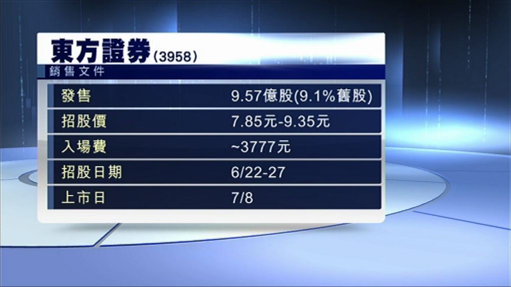 【周三派表】東方證券IPO引入十基投