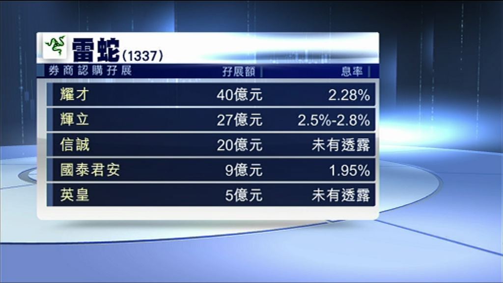 【首日招股】雷蛇預留孖展金額逾百億