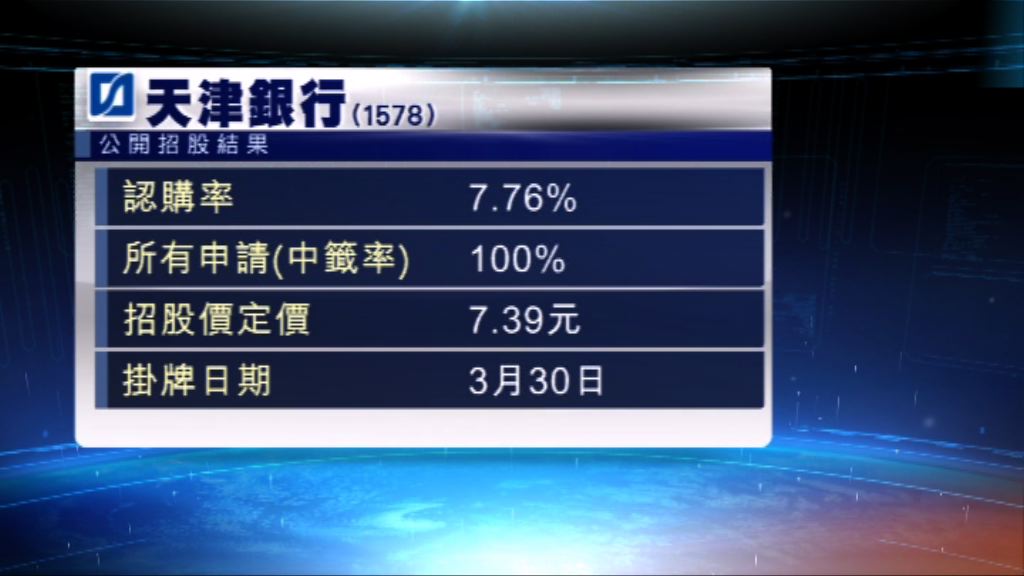 天津銀行公開招股　未獲足夠認購