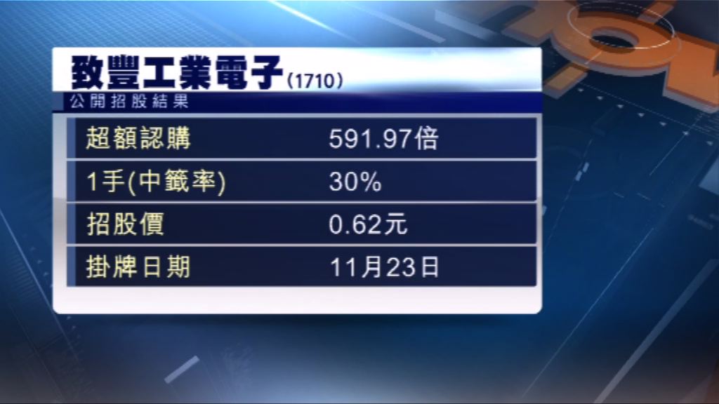 致豐工業電子公開招股反應熱烈