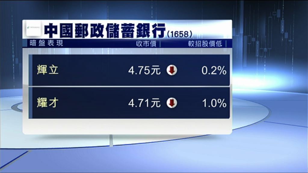 【明日掛牌】郵儲行暗盤「潛水」