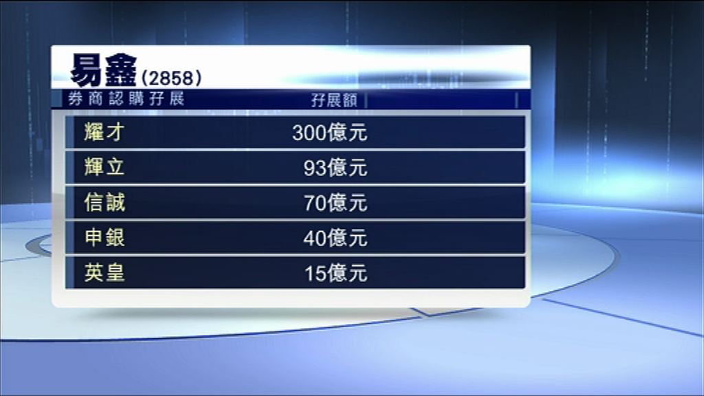 【首日招股】易鑫暫接獲約526億孖展認購