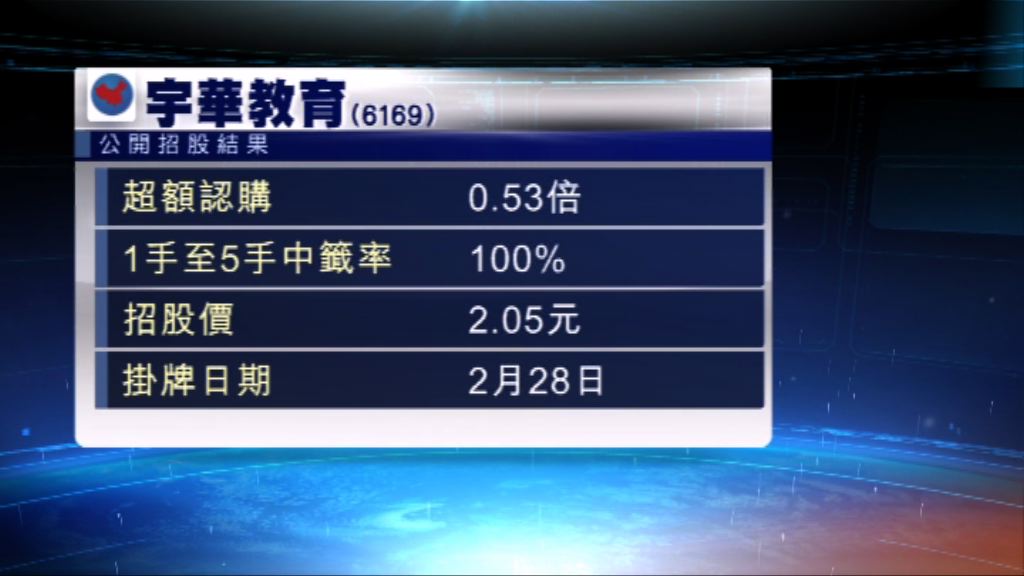 宇華教育公開招股獲輕微超額認購