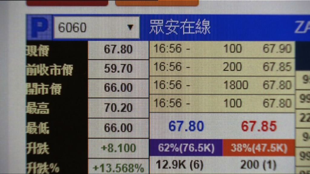 【追揸沽】眾安保險周四掛牌 暗盤高招股價逾一成四
