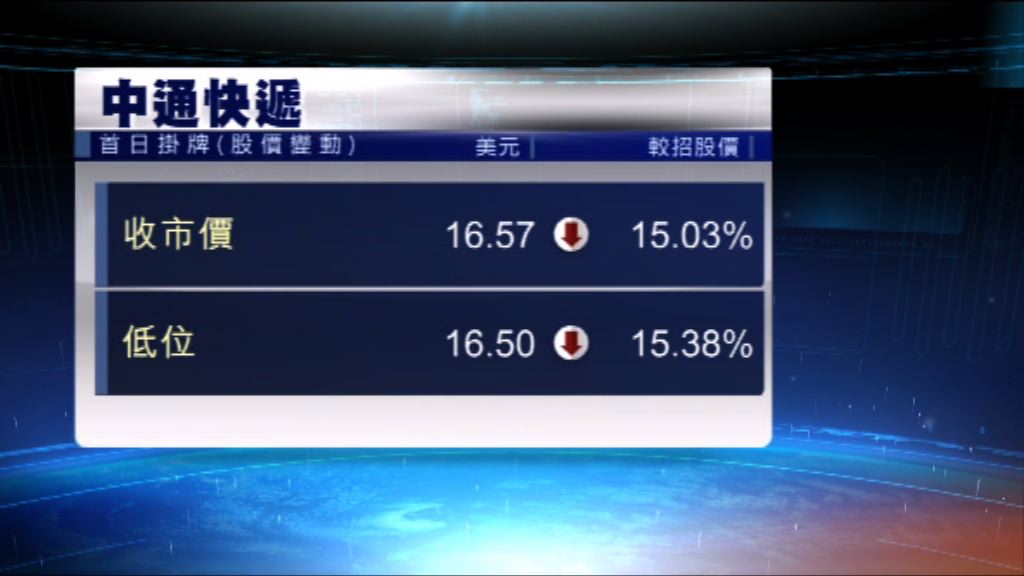 中通快遞首日掛牌 股價「潛水」