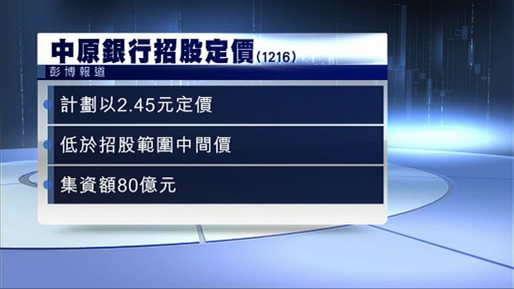 【認購未足額】中原銀行定價$2.45