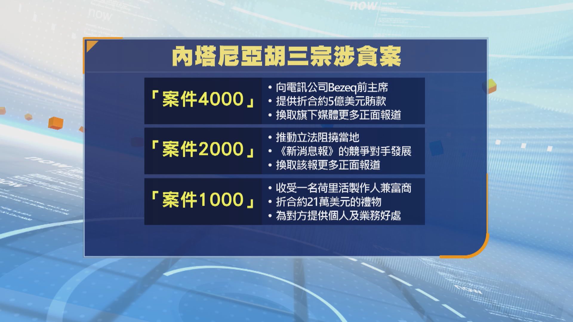 內塔尼亞胡就他涉貪案出庭應訊　形容控罪荒謬無比