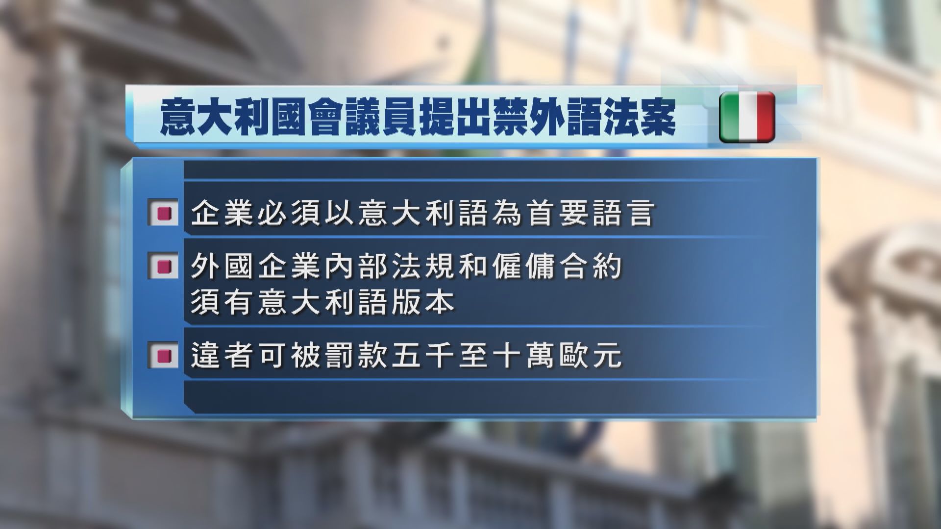 意大利執政黨提出禁外語法案　違者最高可被罰十萬歐元