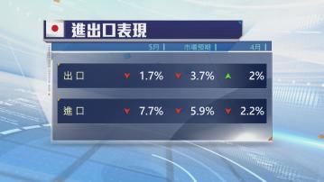 日本五月出口跌1.7%　八個月來首次下跌