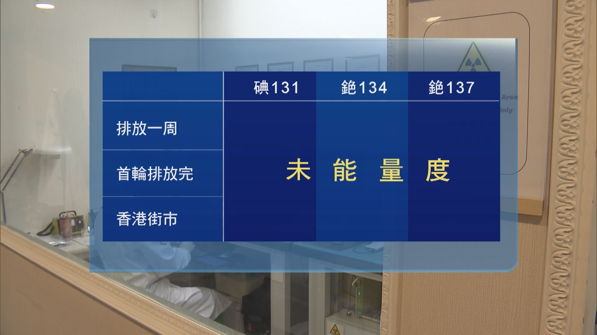 本台化驗福島海產輻射未超標 專家稱禁令合適 入口商不希望再擴大