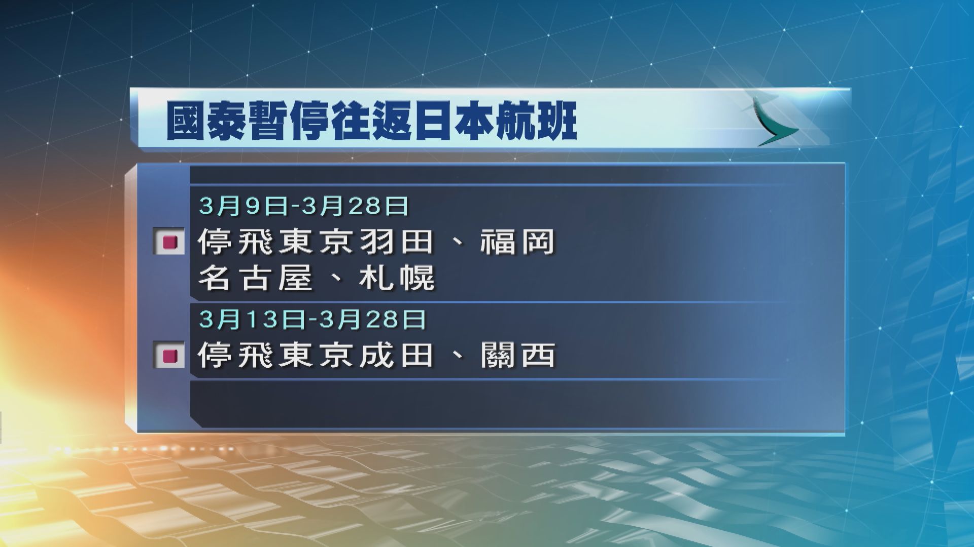 國泰周一起分階段停飛日本航班直至本月28日