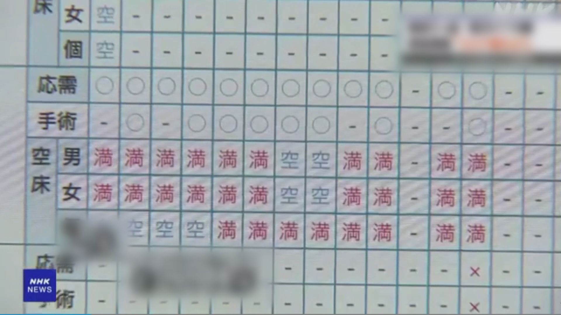 日本流感由上月起蔓延　醫療機構患者數超警報水平