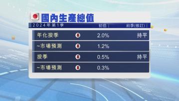 日本第一季經濟萎縮2% 遜預期