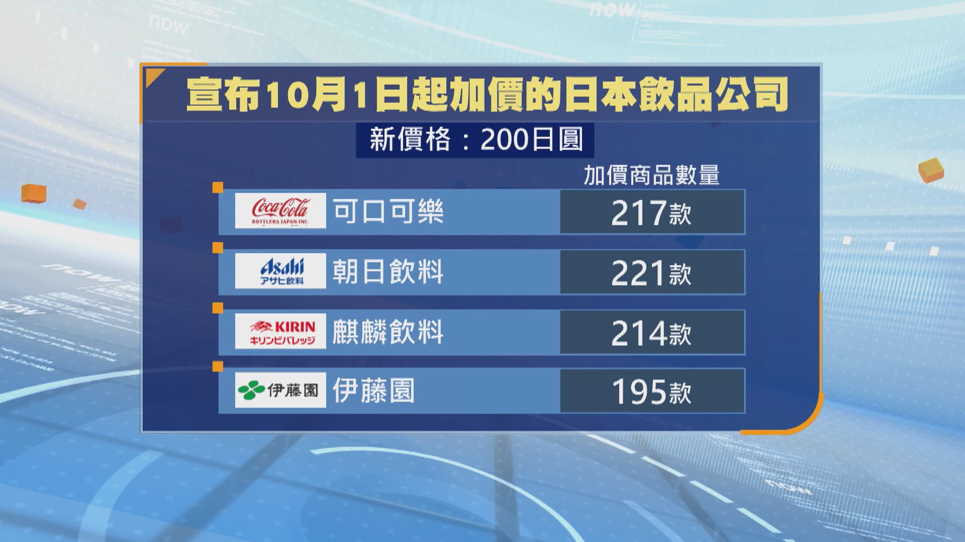 日本500毫升樽裝飲品價格　突破每瓶200日圓門檻