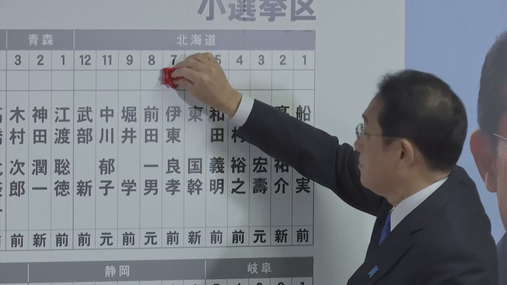 日自民黨勝出大選　岸田承諾推刺激經濟方案