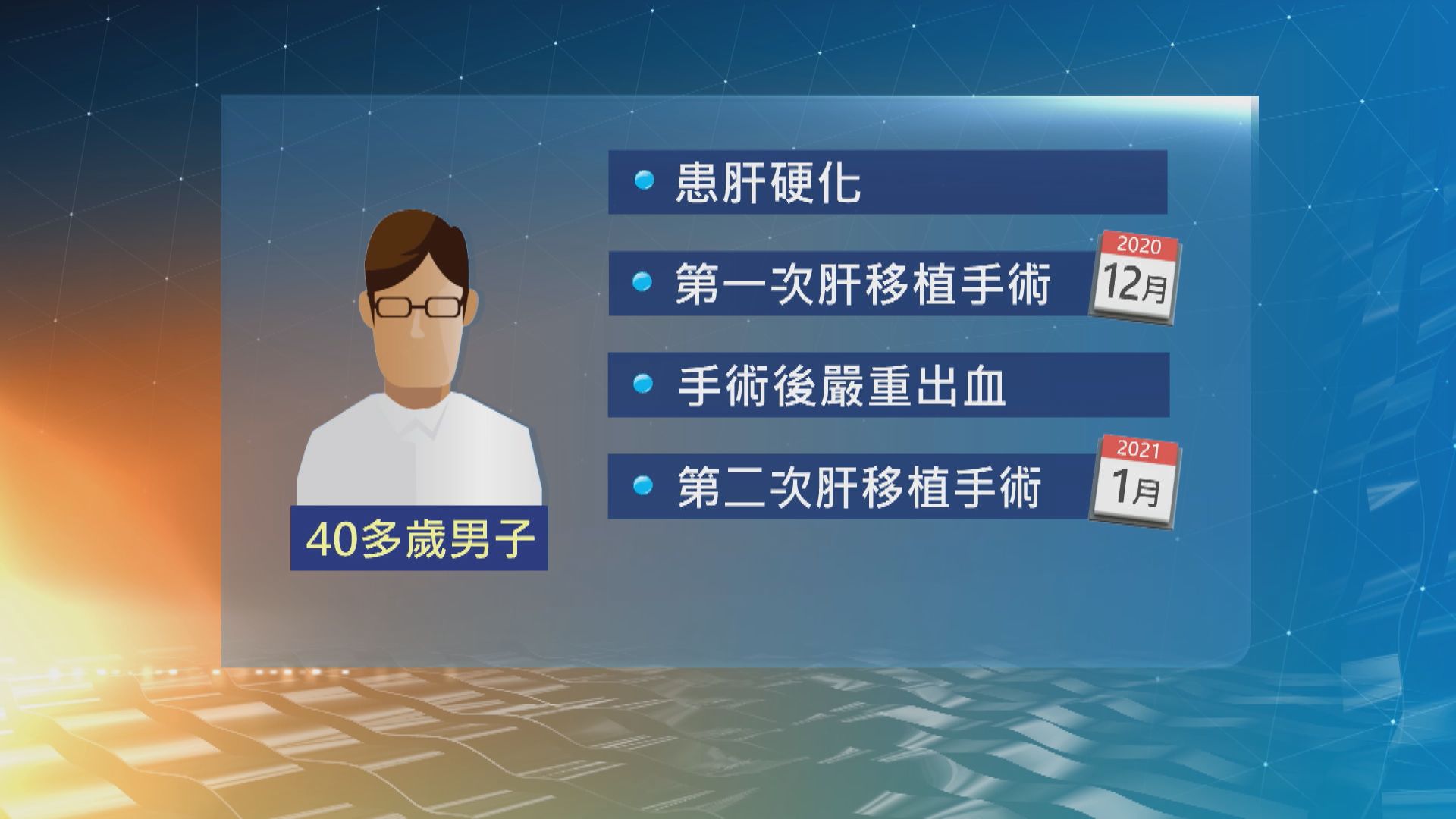 兩日本人到保加利亞接受器官移植後死亡