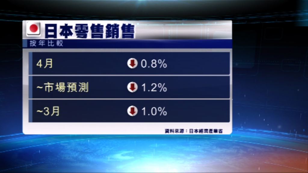 日本零售銷售連續第2個月下跌