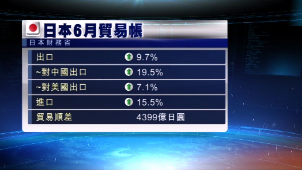 日本連續七個月出口錄得增長