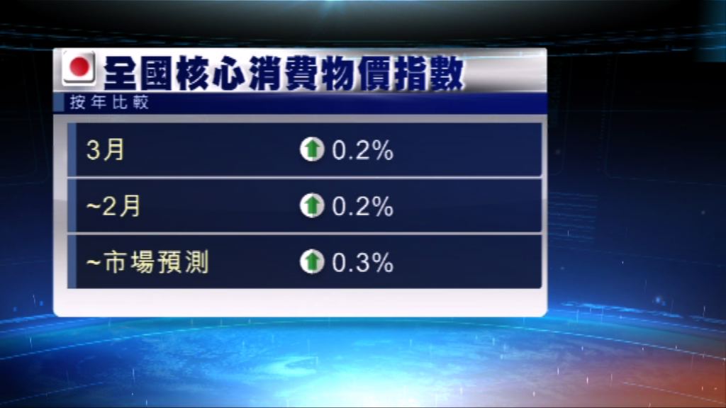 日本上月通脹連升3個月惟仍低迷