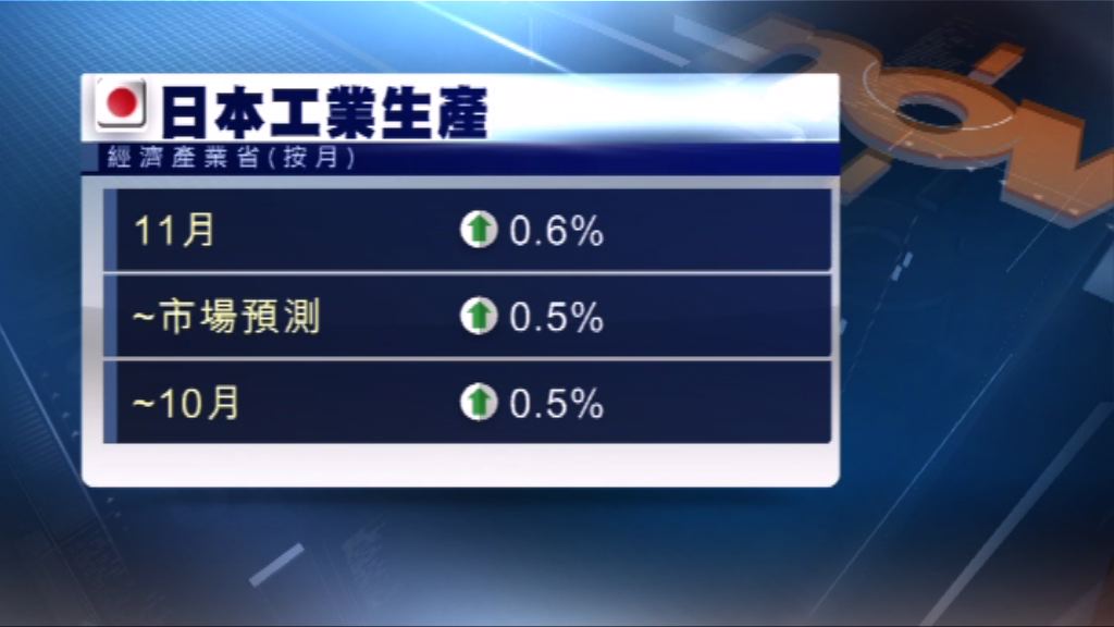 日本上月工業生產及零售銷售均勝預期