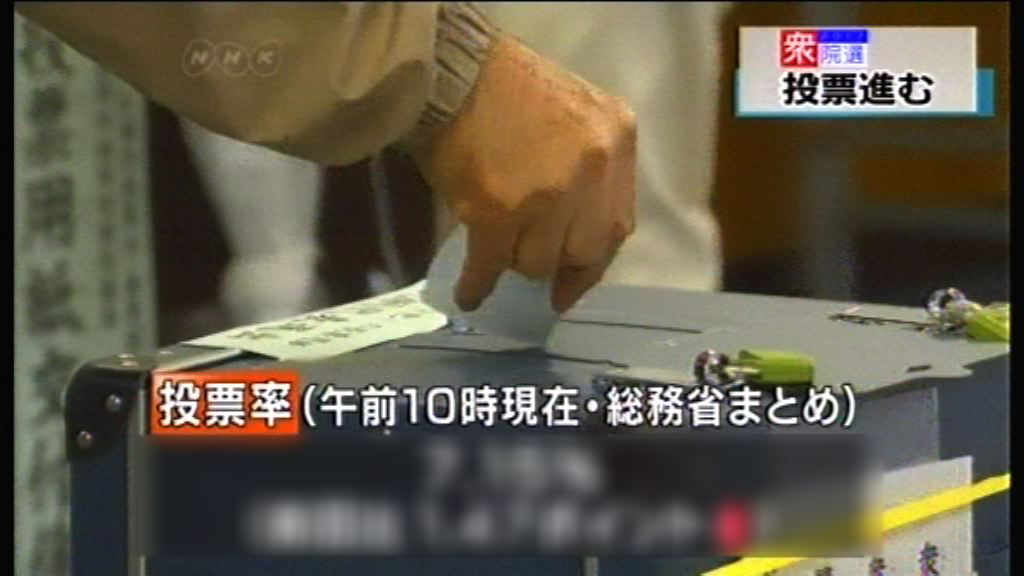 日本舉行眾議院選舉　料自民黨可取勝
