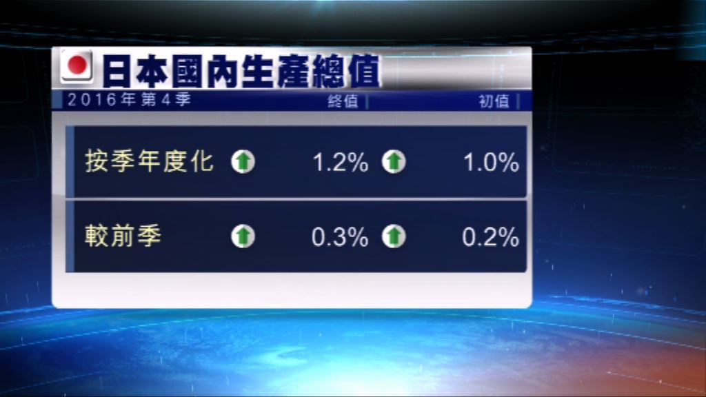 日本去年第4季GDP向上修訂遜預期