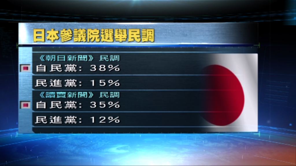 參議院選舉前　自民黨民望大幅領先