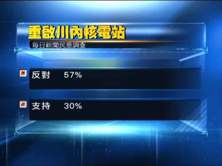 日本民意不支持恢復用核電