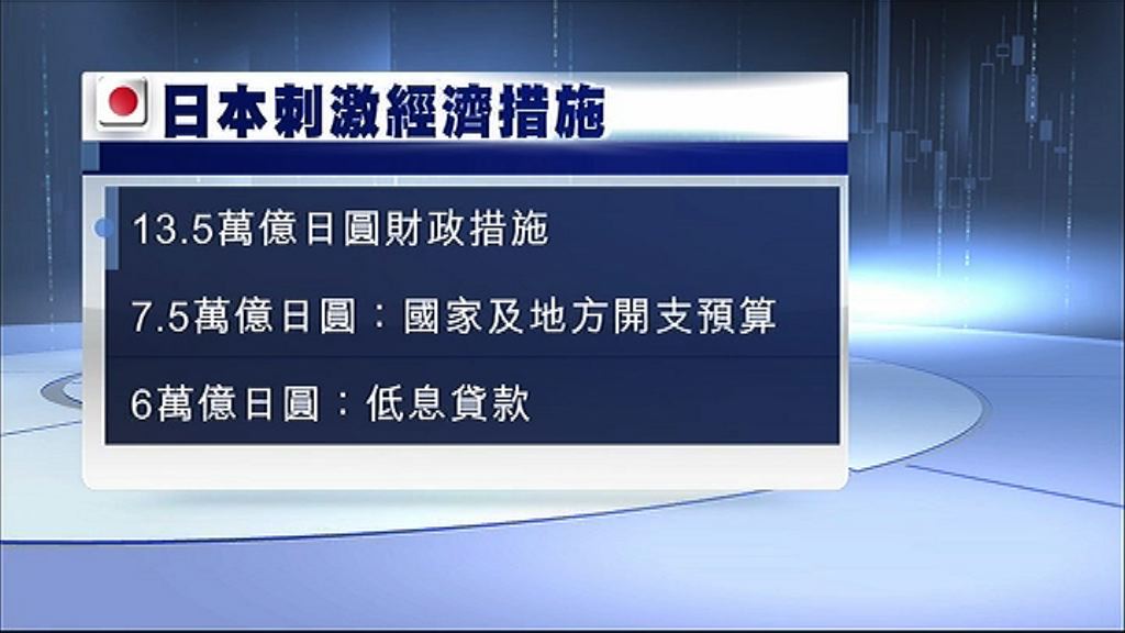 【令人失望】日內閣通過逾28萬億日圓刺激措施