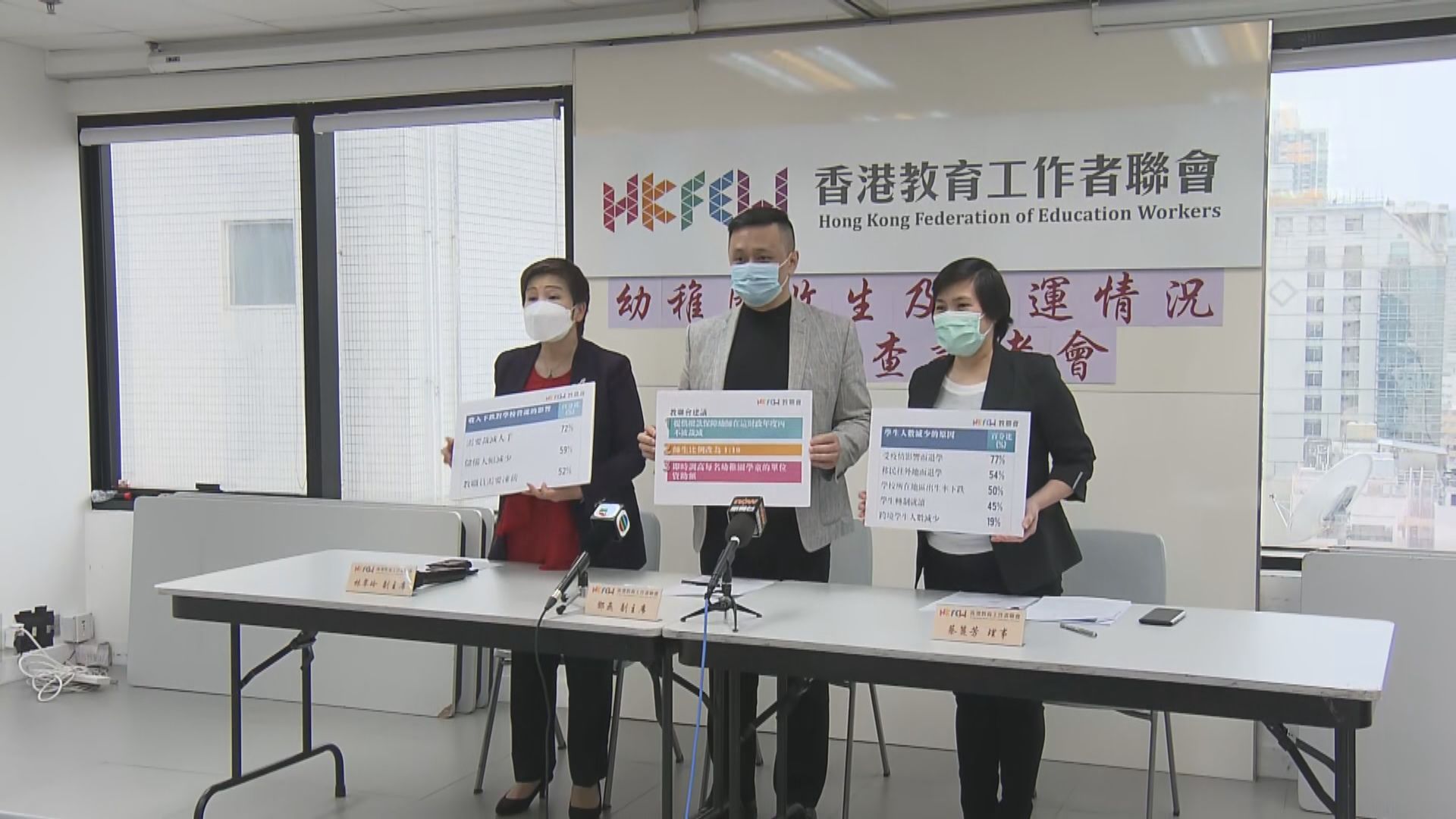 教聯會調查：疫情及移民增加　幼稚園學生流失嚴重