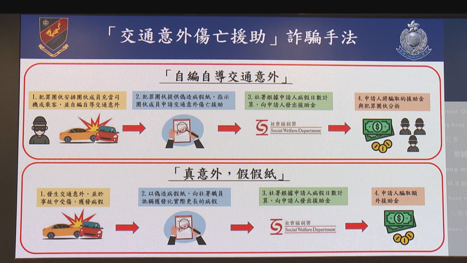 議員批「車手獎」機制被濫用　促停向違法司機發補助